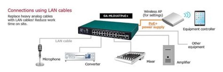 Exploring Latency Limits In Dante Networks With Five Switch Hops